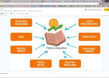 Kurs self-publishing - reklama książki