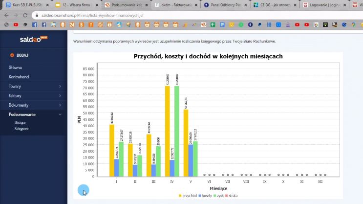 Kurs self-publishing krok po kroku - własna firma i self-publishing